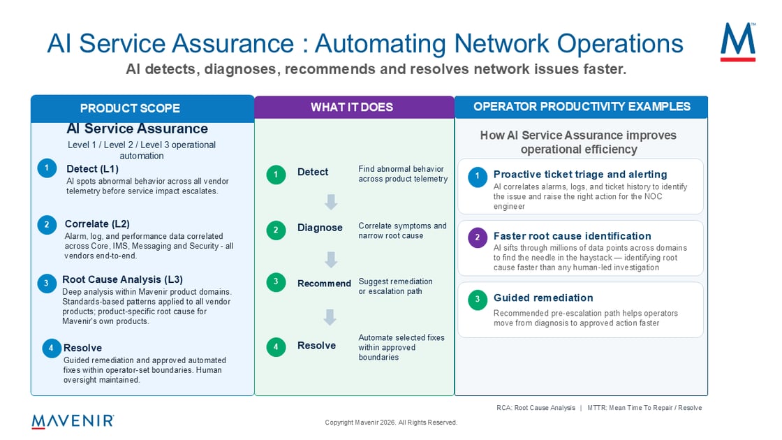 Mavenir AI Service Assurance